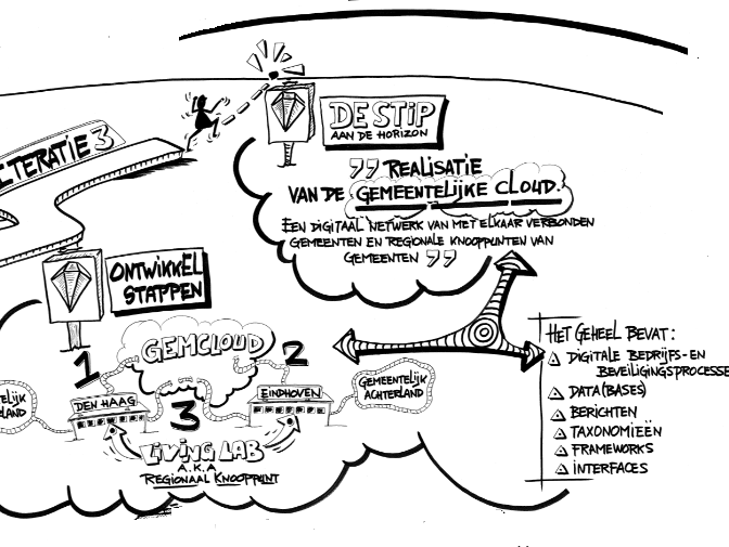 GemCloud in het nieuws